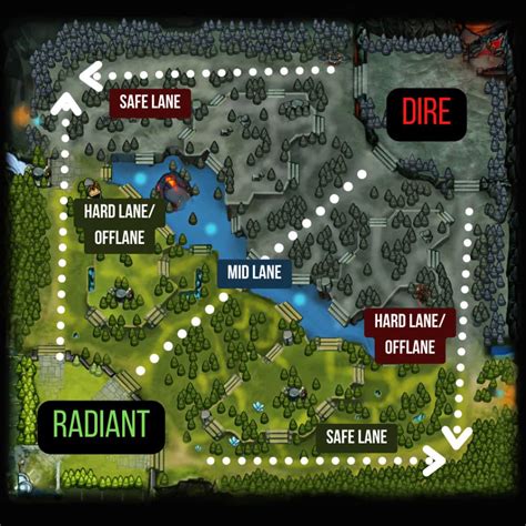 dota 2 7.06